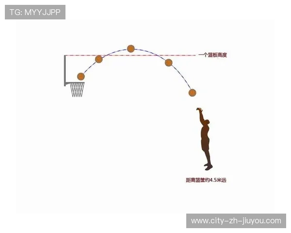 智能篮筐：投篮轨迹分析，纠正手型，投篮机视频